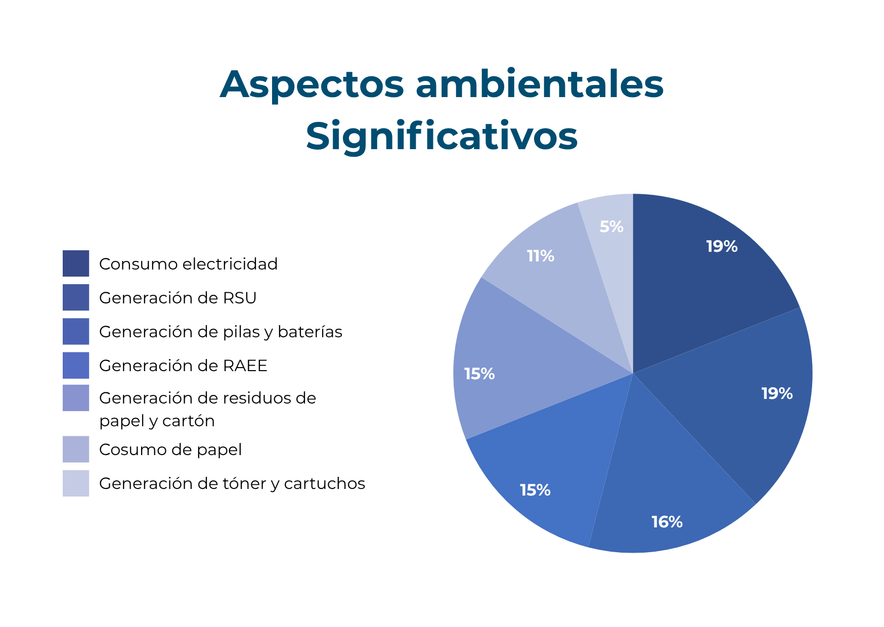 apectos_ambientales_significativos
